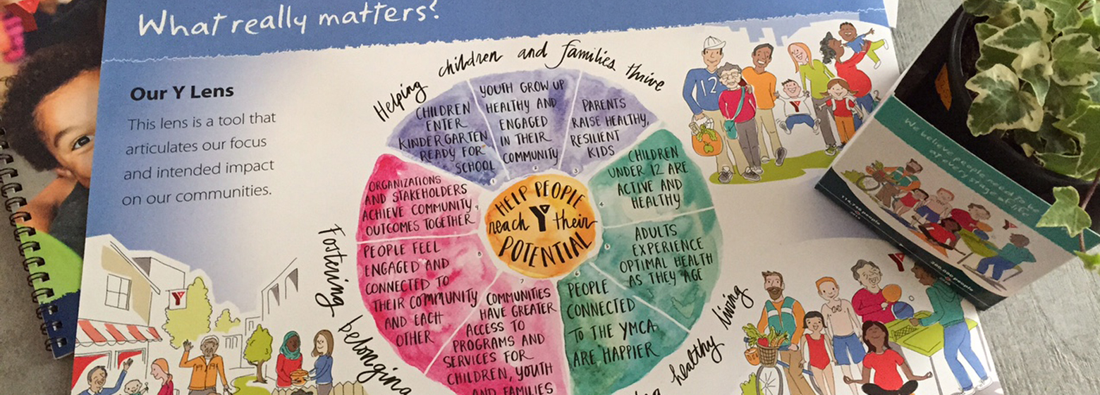 Drawing Change created a visual strategic plan for the YMCA of greater vancouver, and they printed a second copy onto a planter. The plant inside was a reminder to keep the evergreen plan alive