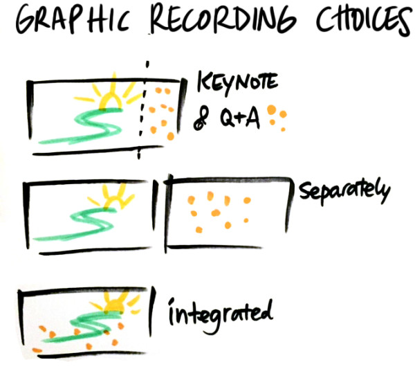 graphic recording choices for keynotes 