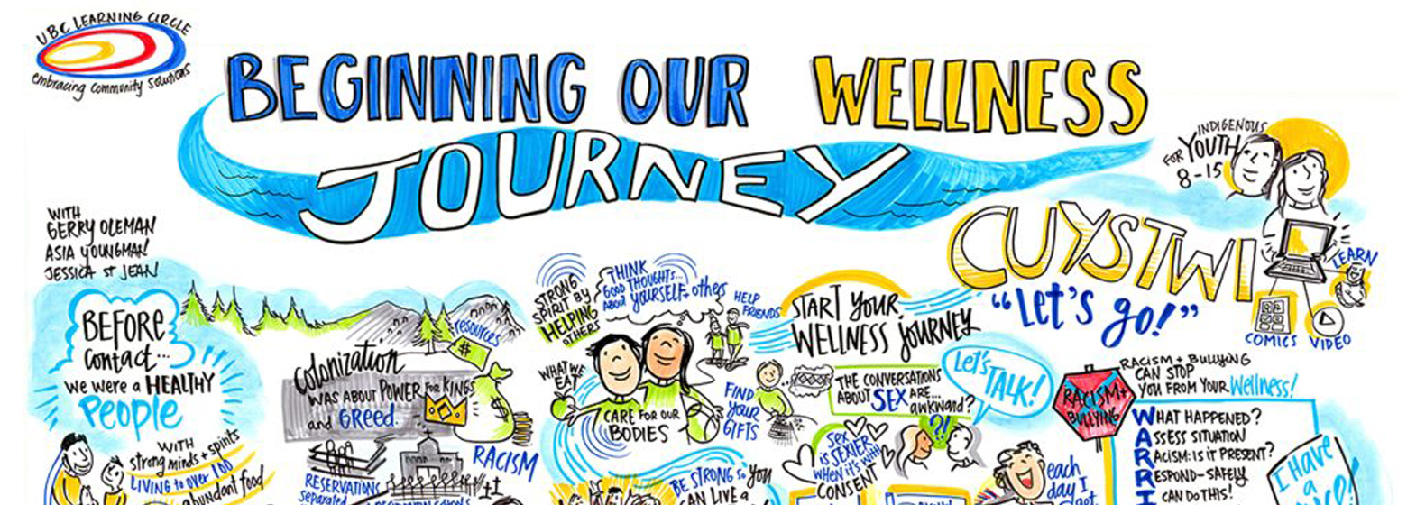 sam bradd PHSA UBC Beginning our Wellness Journey Indigenous youth wellness graphic recording