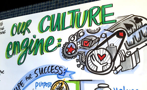 graphic facilitation for change example - culture engine