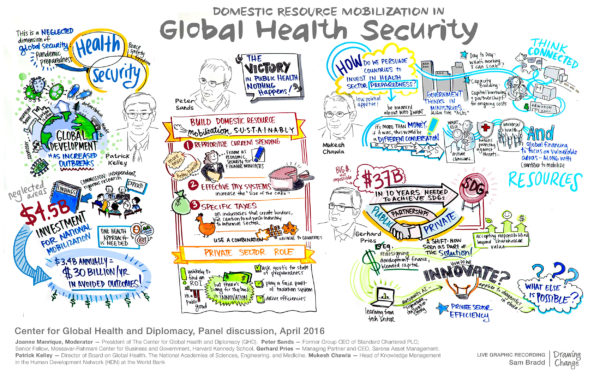 global health and security graphic recording global health and diplomacy magazine image sam bradd