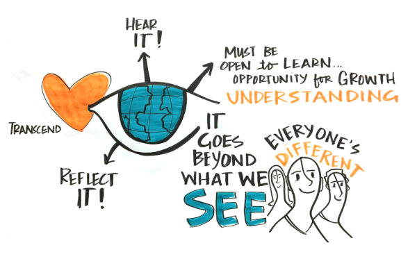 graphic recording graphic facilitation diversity IFVP listening for diversity drawing change