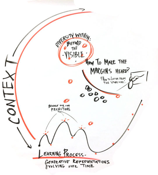 graphic recording graphic facilitation diversity IFVP listening for diversity drawing change