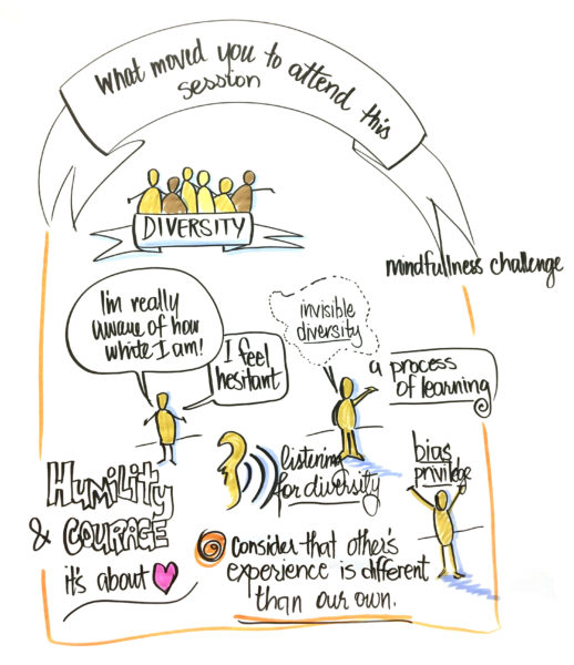 graphic recording graphic facilitation diversity IFVP listening for diversity drawing change