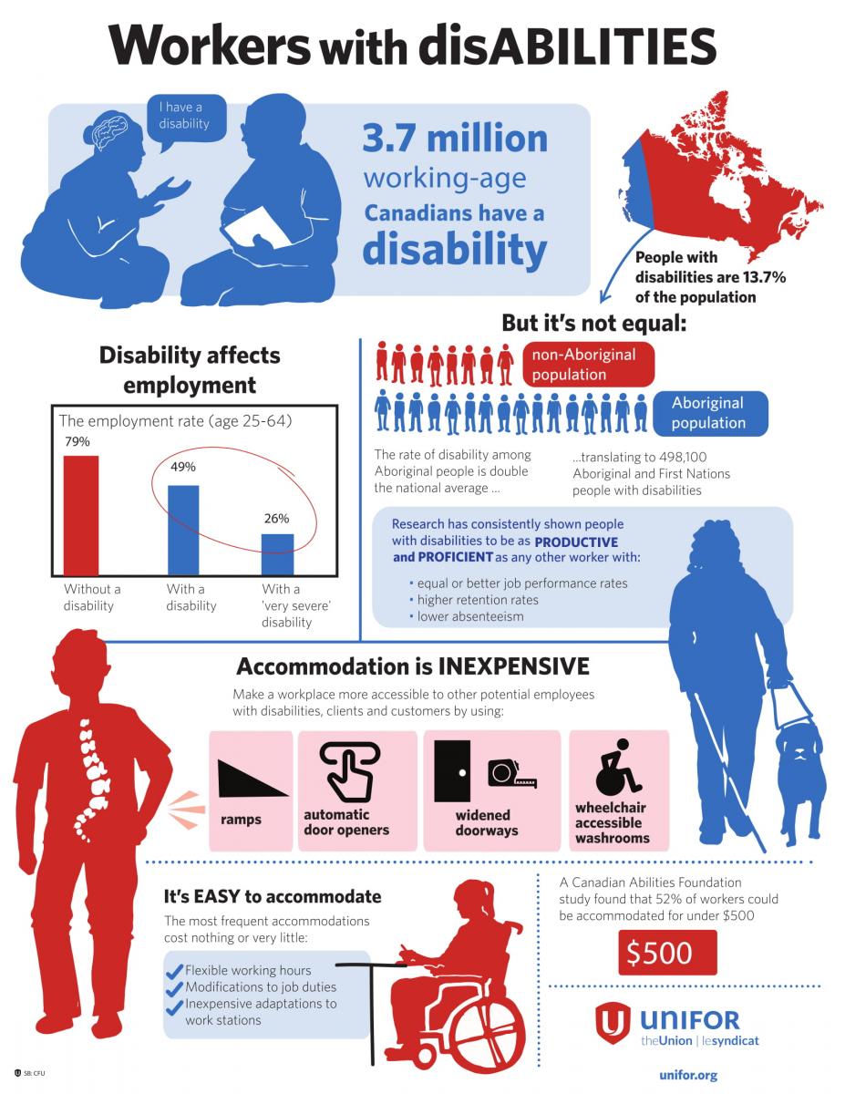 workers with disabilities unifor