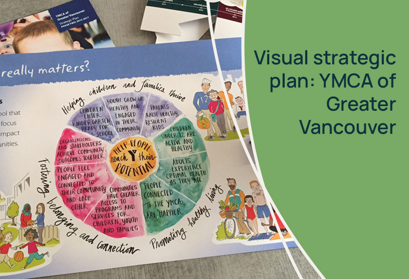 Visual strategic plan: YMCA of Greater Vancouver