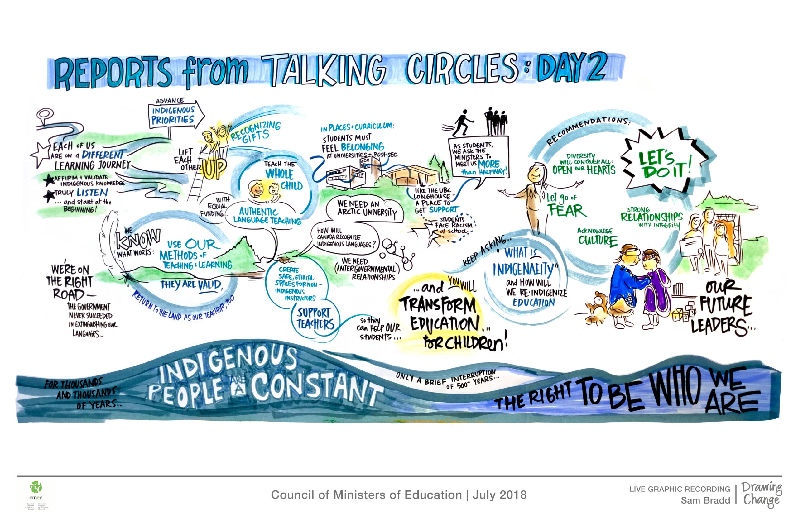 sam bradd indigenizing teacher education CEMC graphic recording talking circle report back