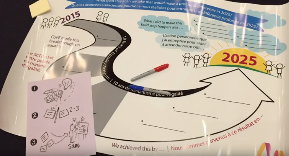 An image of a printed visual facilitation template featuring a graphic of a long path leading from 2015 to 2025.