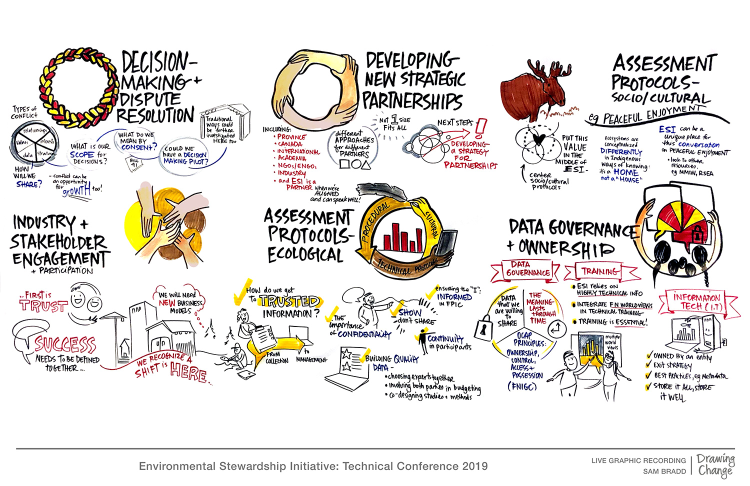 ESI environmental Stewardship Initiative conference graphic recording breakout sessions