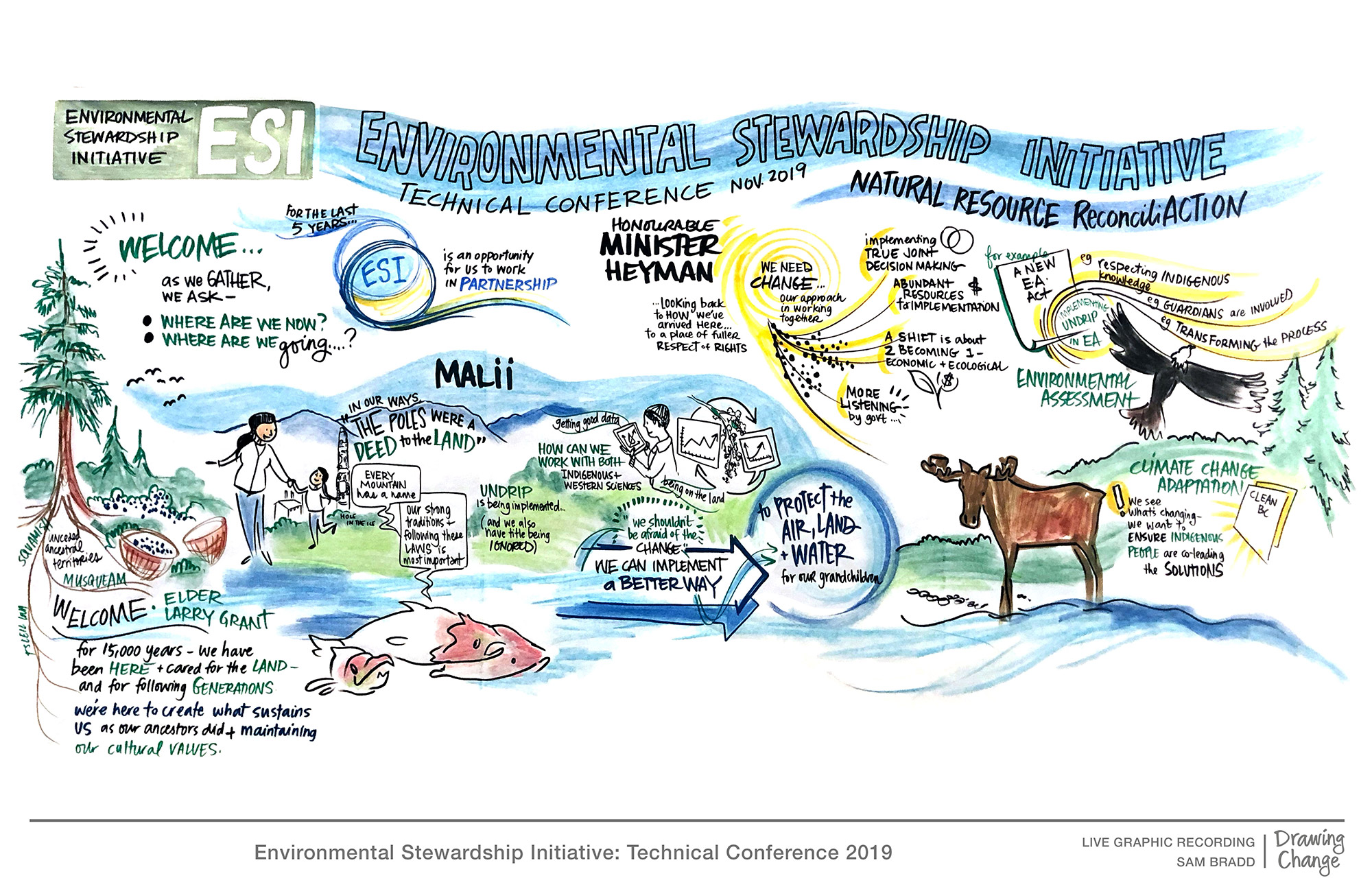 ESI environmental Stewardship Initiative conference graphic recording opening remarks 
