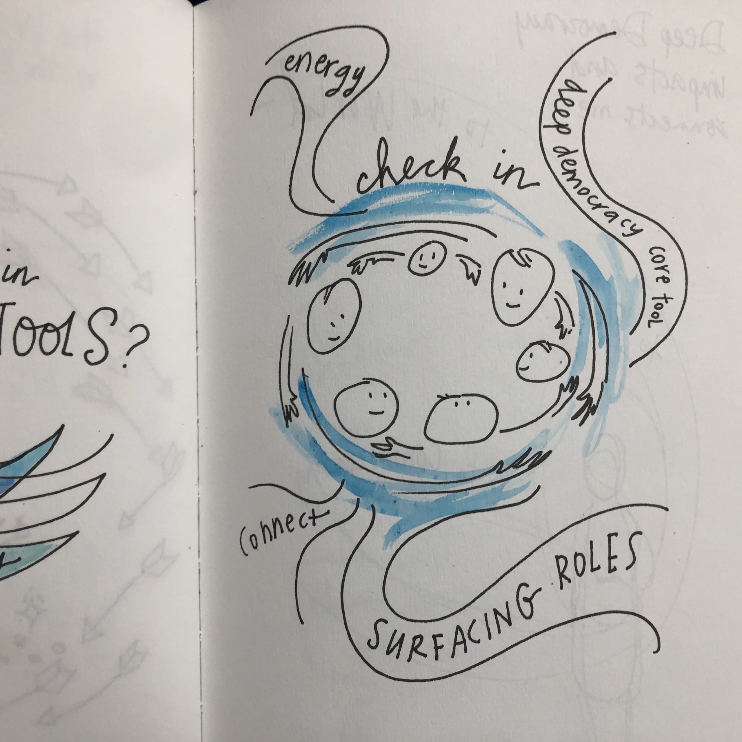 illustration of swirls and people: check in, connect, surfacing roles. 