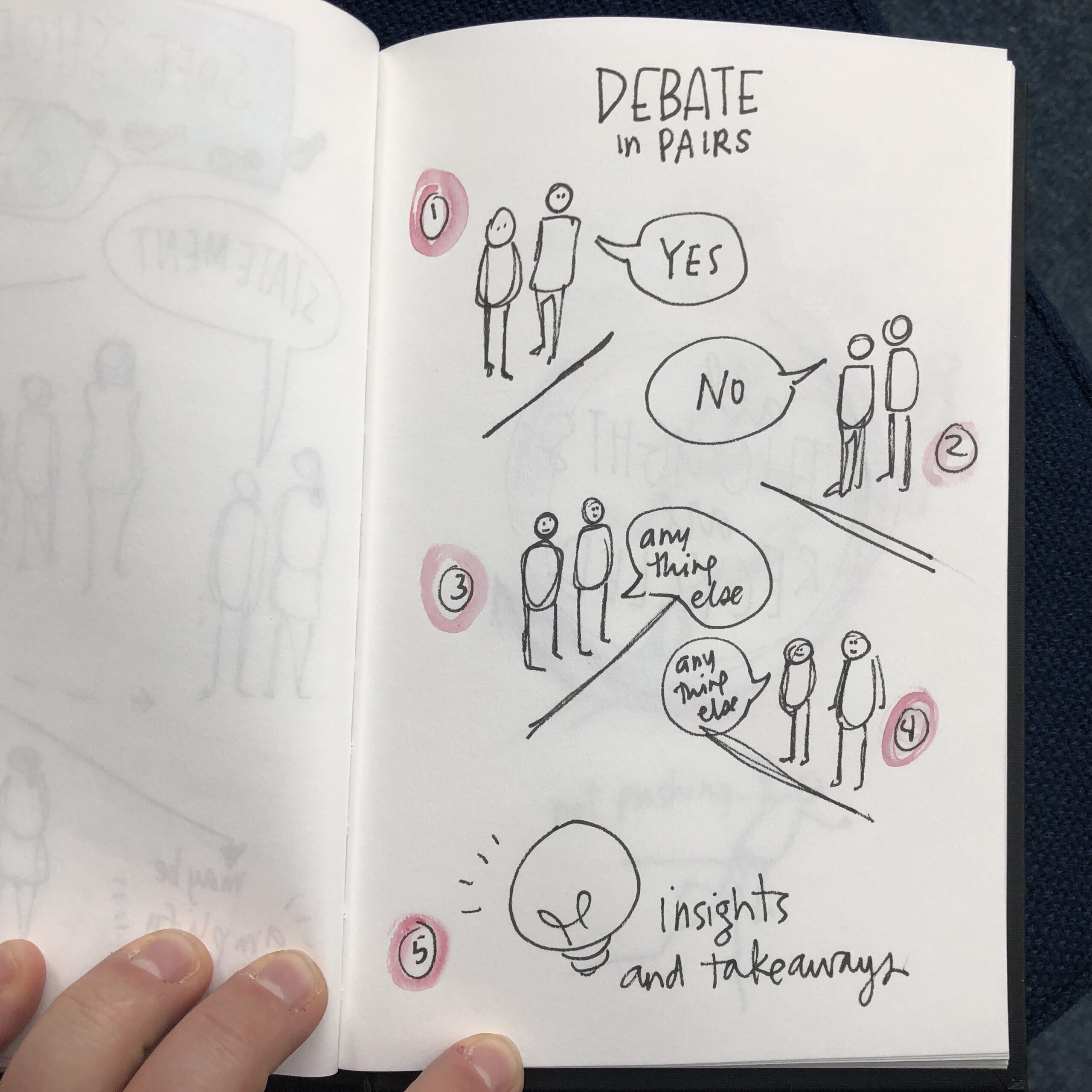 debate in pairs. yes, no, anything else? what are the insights? 