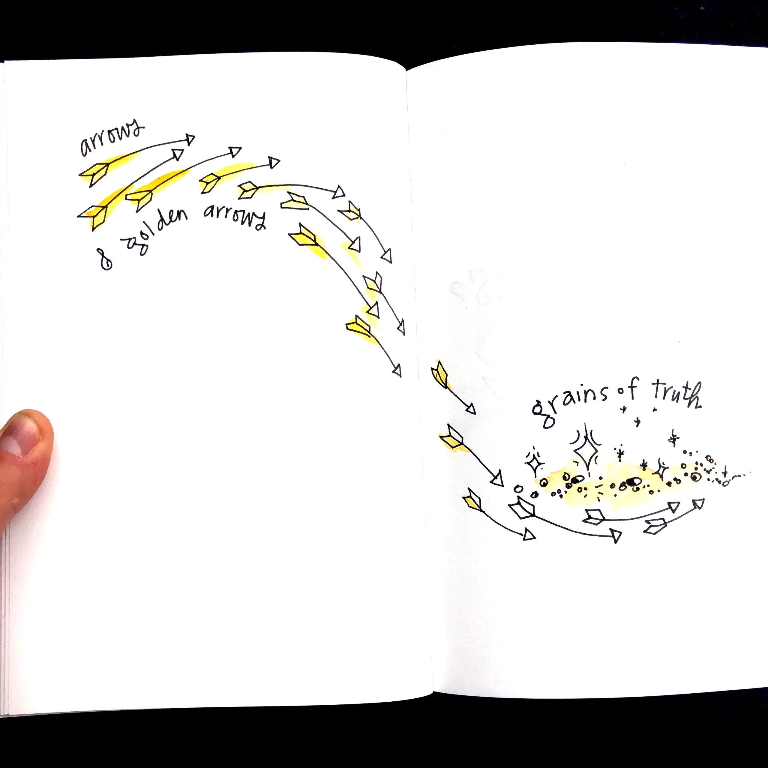 deep democracy golden arrows sketchnote sam bradd