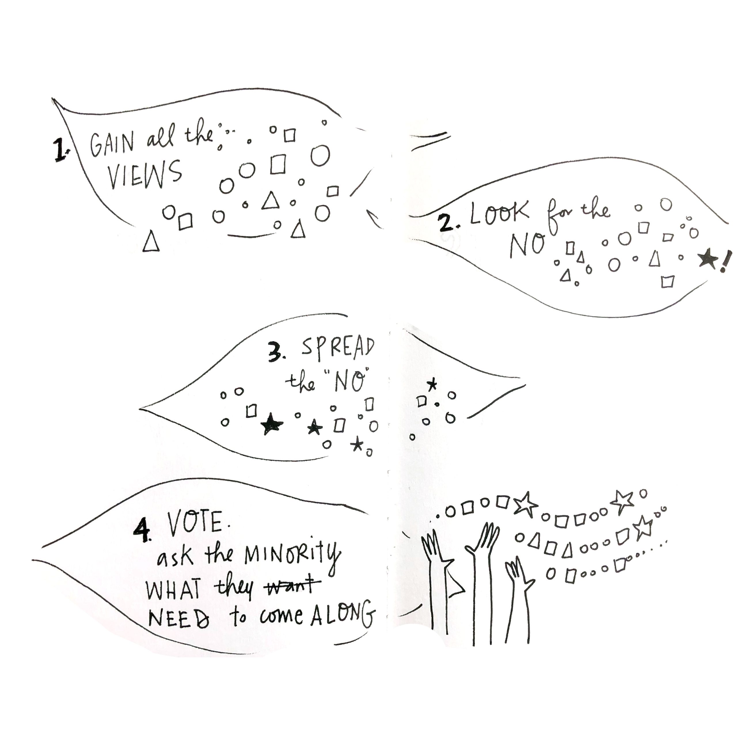 gain all the views deep democracy illustration by sam bradd