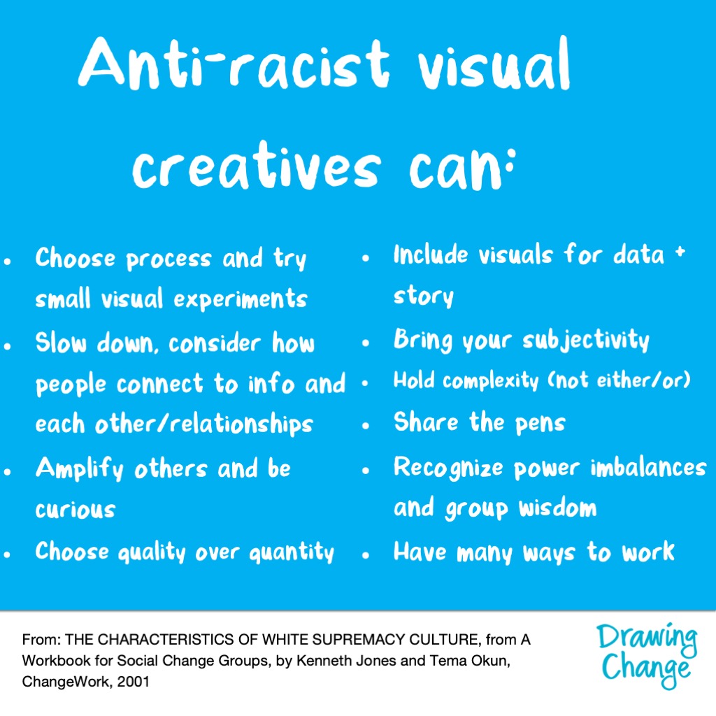anti racist visual creatives can choose this instead: choose process and try small visual experiments Slow down, consider how people connect to info and each other/relationships Amplify others and be curious Choose quality over quantity Include visuals for data + story Bring your subjectivity Hold complexity (not either/or) Share the pens Recognize power imbalances and group wisdom Have many ways to work