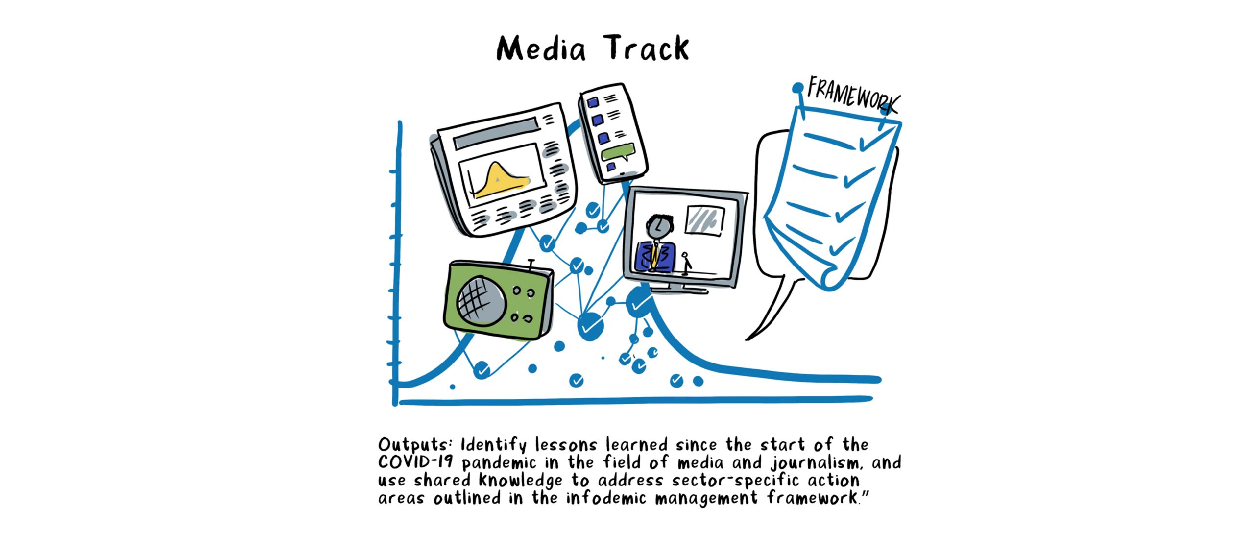 social listening infodemic curve by drawing change for the WHO infodemic conference