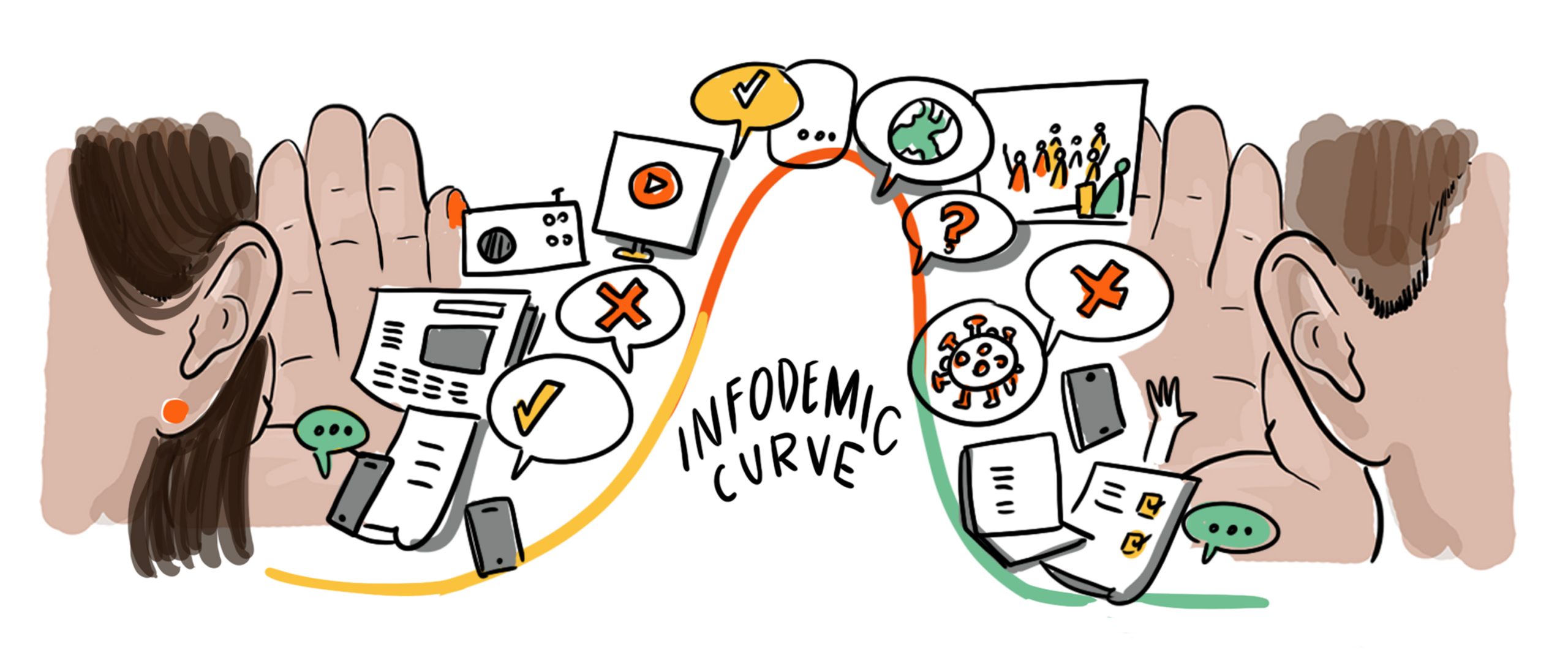 social listening infodemic curve by drawing change for the WHO infodemic conference