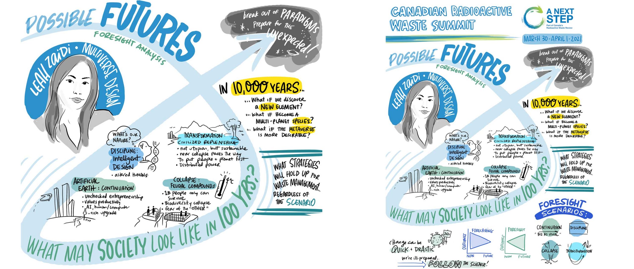 Canadian Radioactive Waste Summit Graphic Recordings Drawing Change foresight image