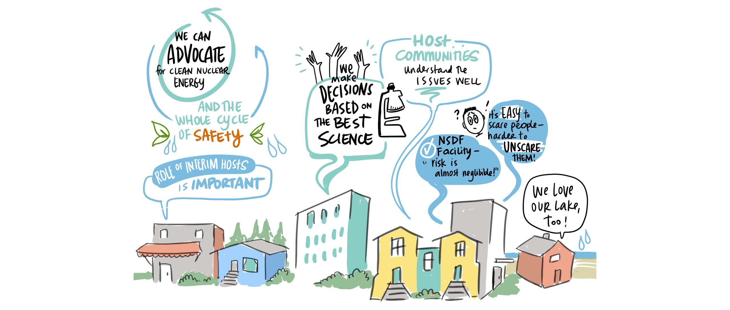 Canadian Radioactive Waste Summit Graphic Recordings Drawing Change