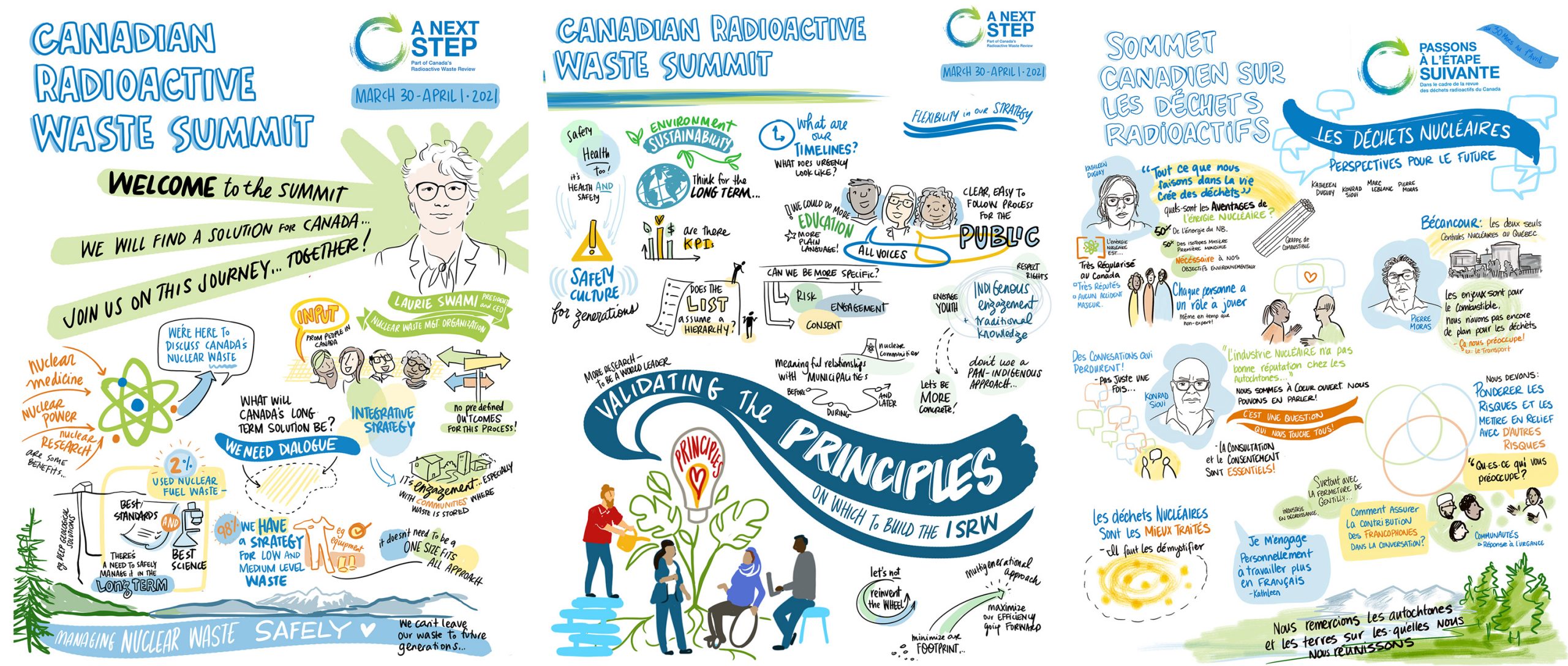 Canadian Radioactive Waste Summit Graphic Recordings Drawing Change