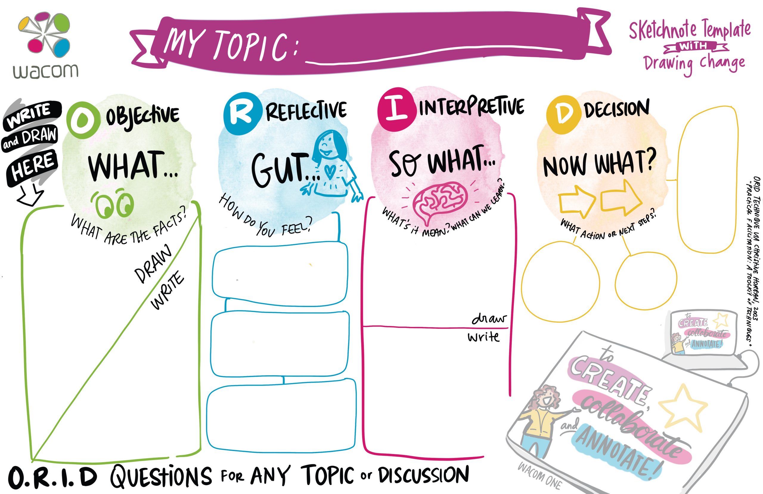 Wacom Canada Education What is a Sketchnote Drawing Change ORID questions