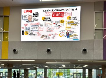 sample of what digital graphic recording looks like on giant screens, this one projected into a large open atrium area for an event 