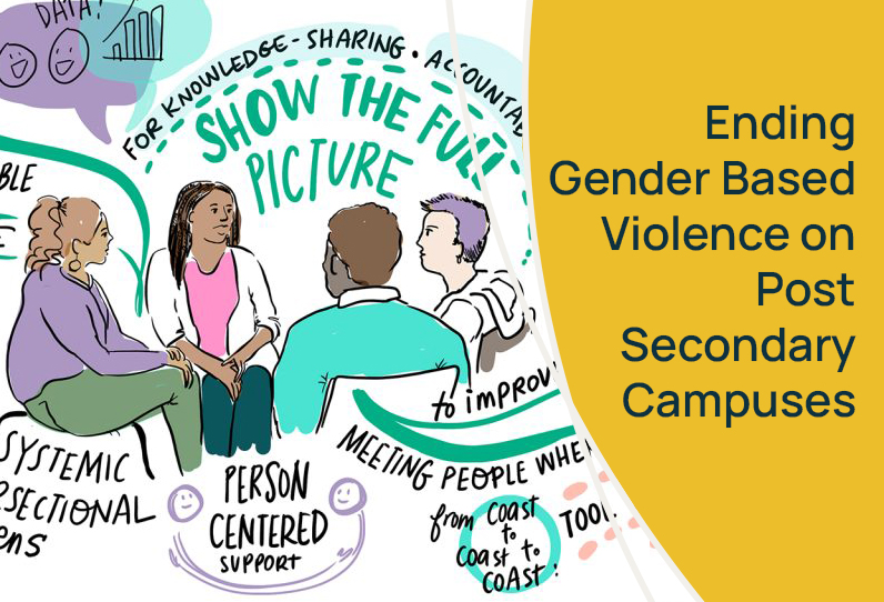 A group of four people discussing the full picture of the issue of gender based violence on campuses. The headline reads, Ending gender based violence on post-secondary campuses