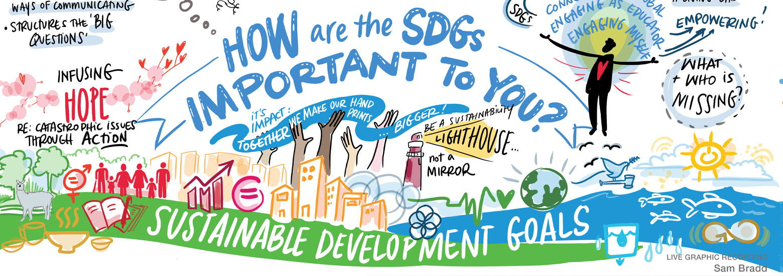 SDGs at York University Community of Practice graphic recording