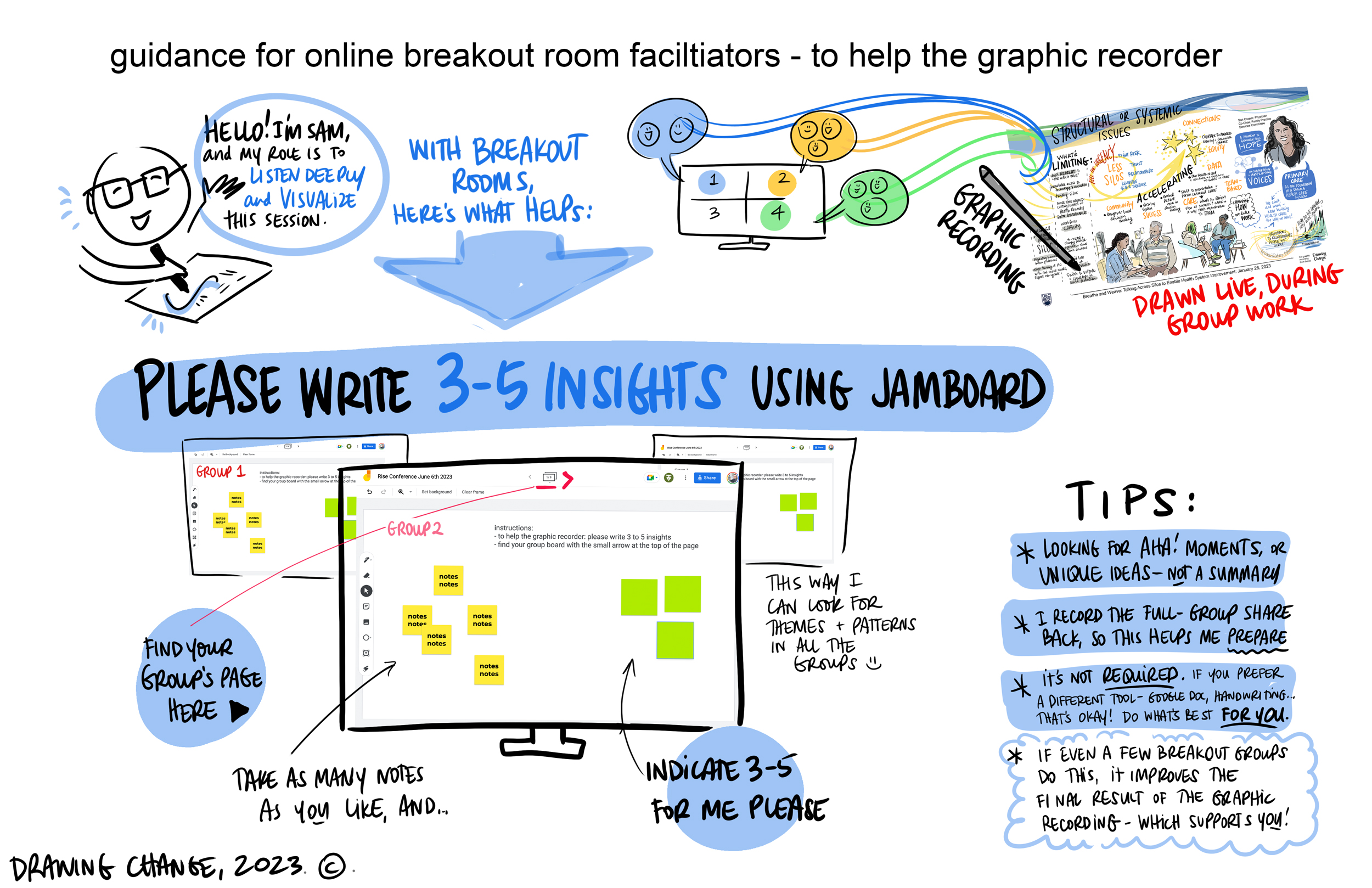 online breakout groups and graphic recording instructions for facilitators with drawing change