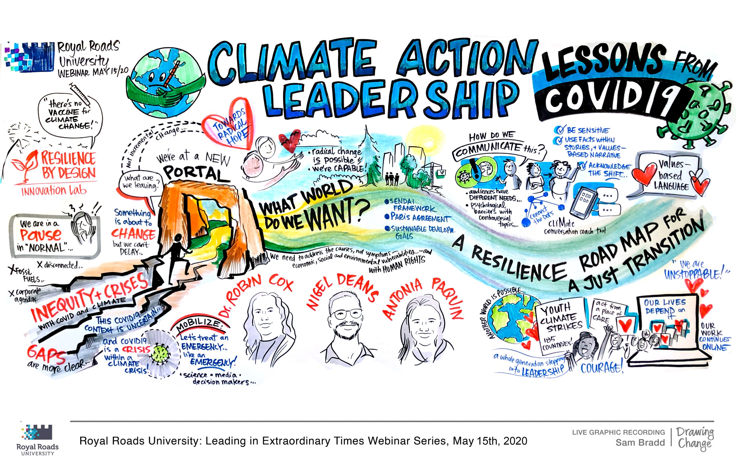 Royal Roads - Climate Action Leadership - drawing change graphic recording