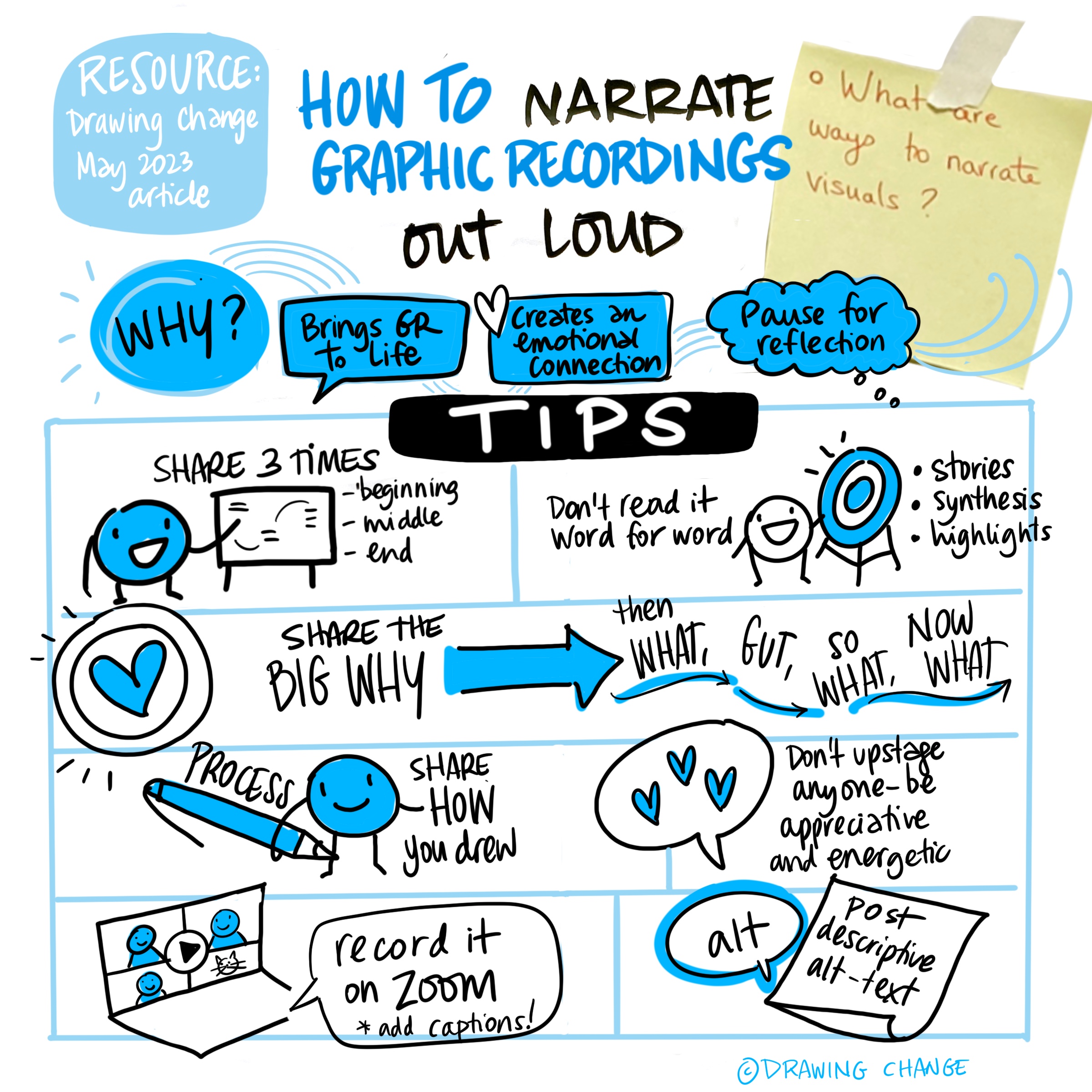 Drawing Change graphic facilitation share back best practices