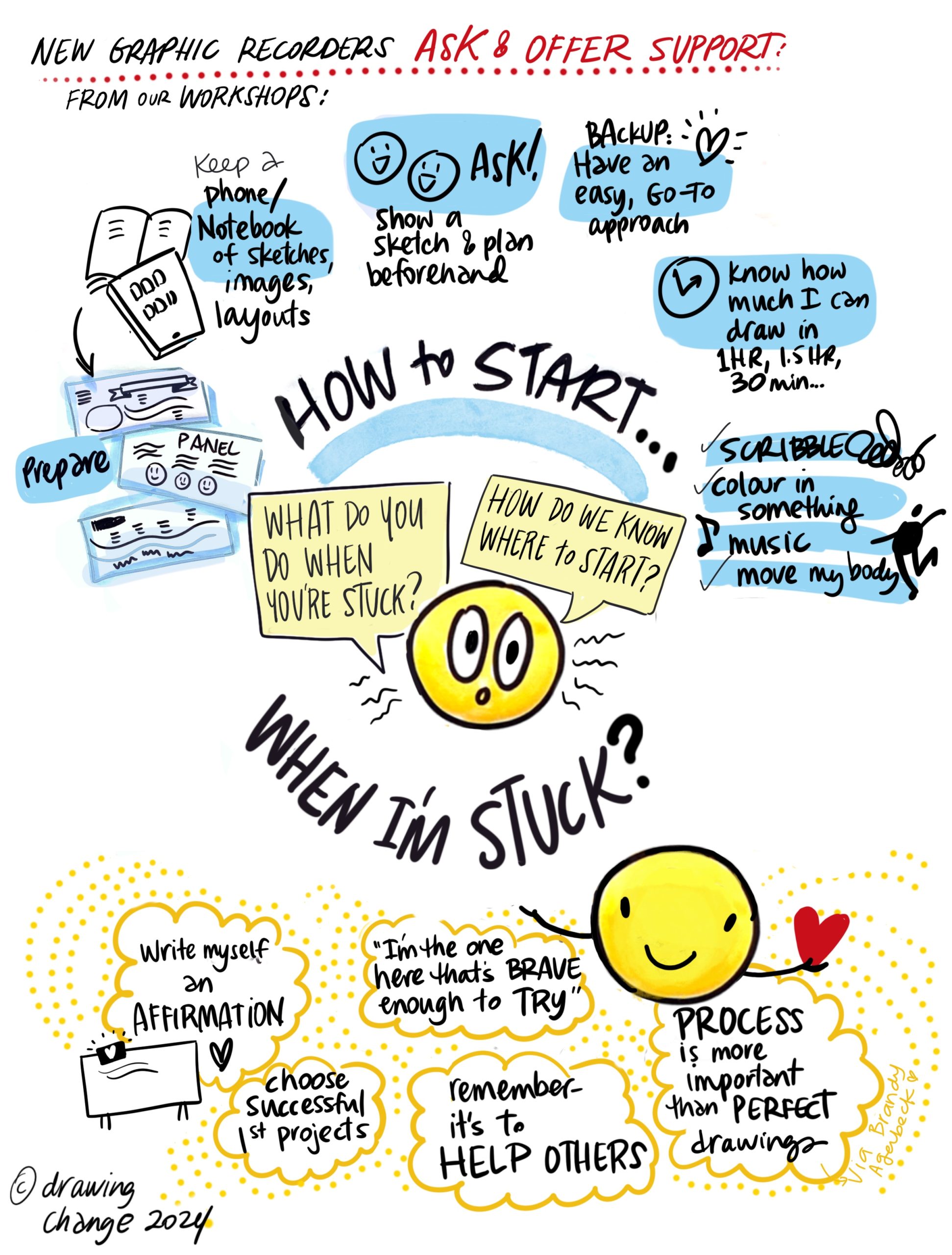 What helps graphic recorders when they are stuck? best practices from drawing change training workshops 