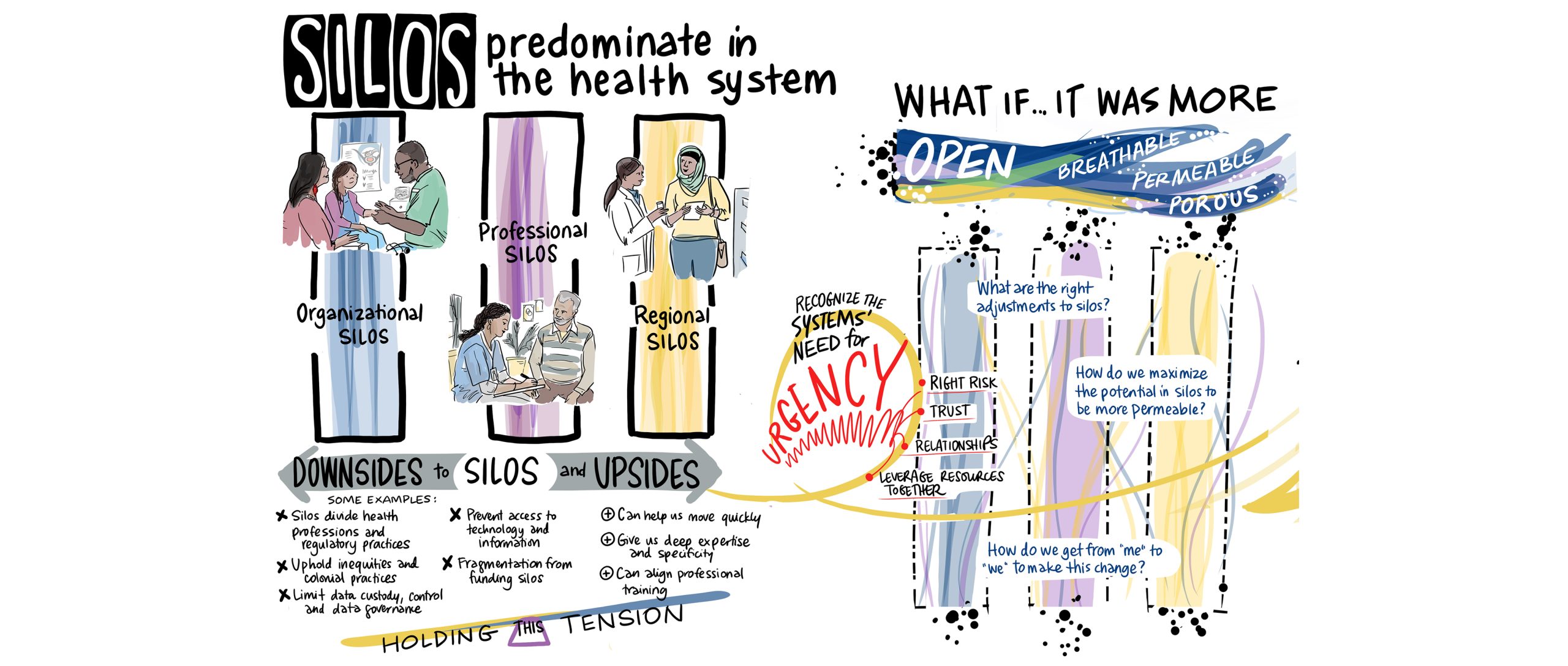 UBC Health Bridging Silos Building Impact - graphic recording with drawing change