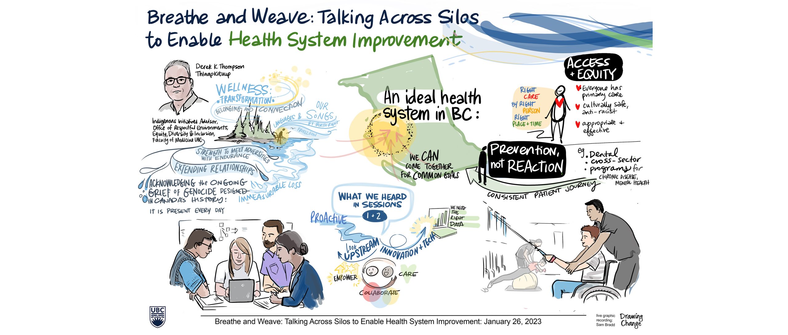 UBC Health System improvement Cross Sector Dialogues - graphic recording from the Breathe and Weave summit