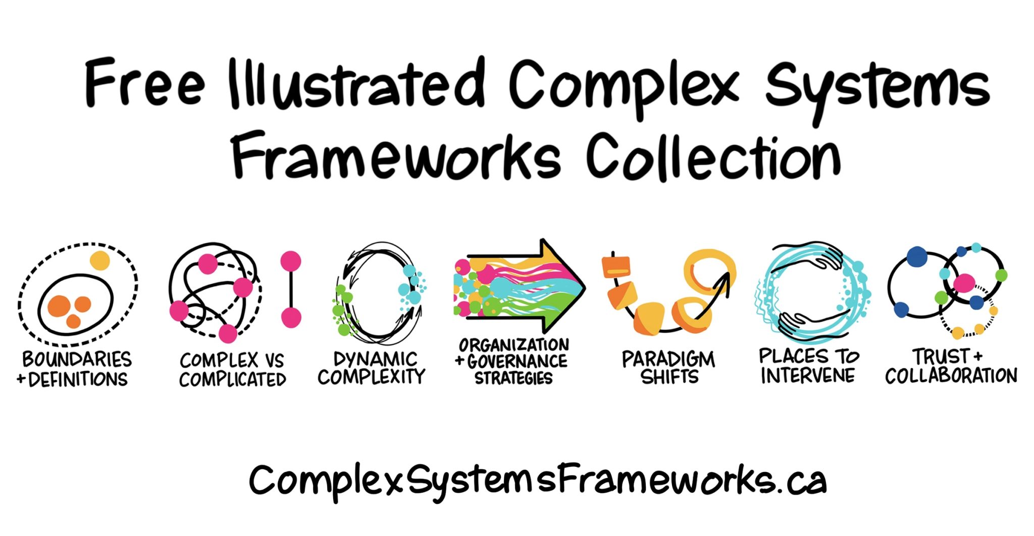 An Illustrated Complex Systems Framework Collection - Drawing Change