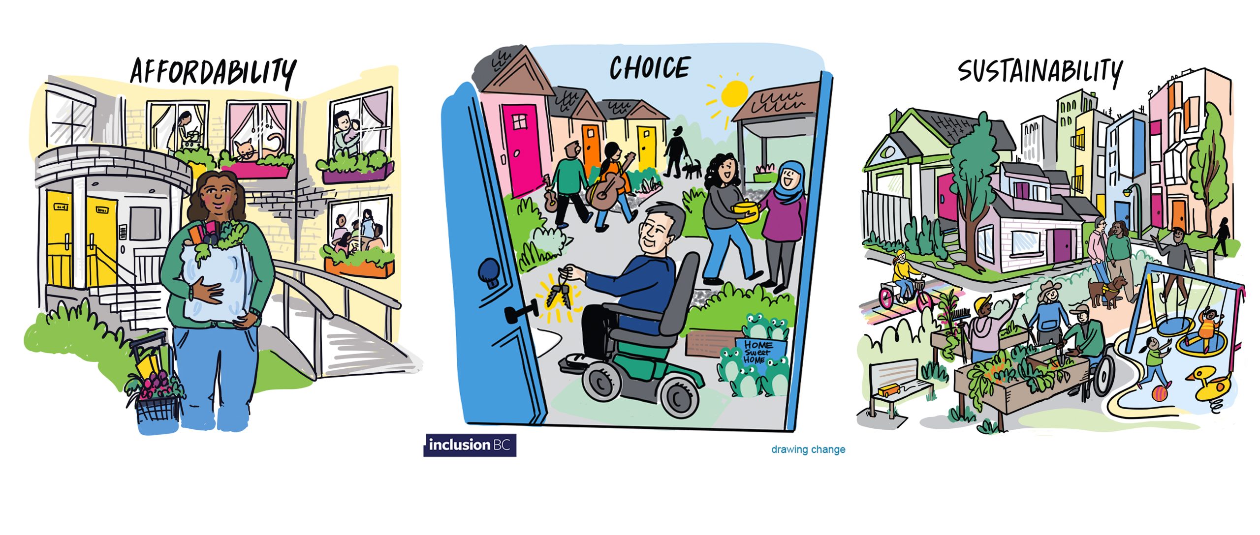 Illustrated Inclusive Housing images for Inclusion BC - choice, affordability, accessibility and more