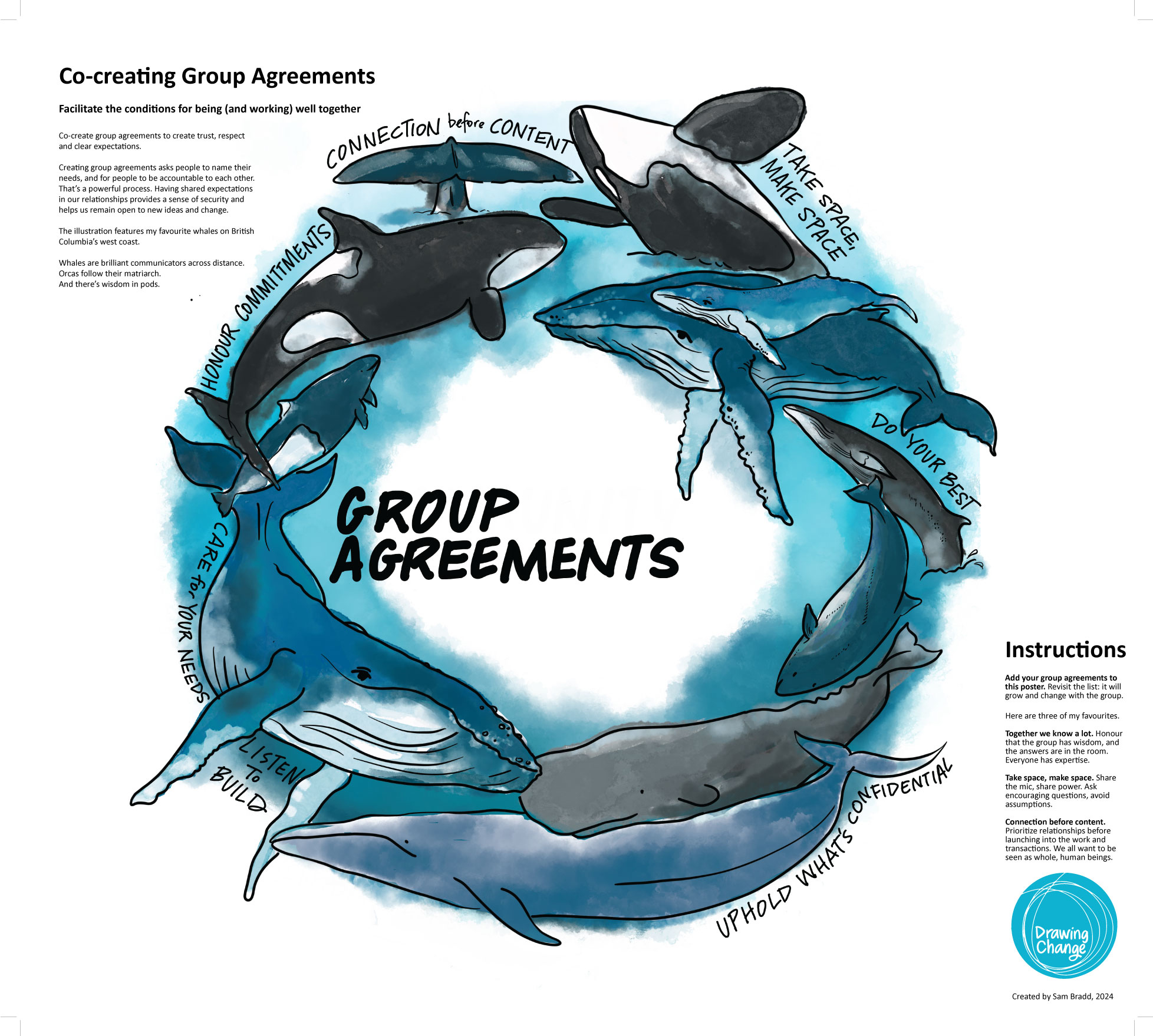 Co-create group agreements to create trust, build respect and clear expectations. Here's a free Drawing Change resource featuring my favourite whales that you can use to support your facilitation.