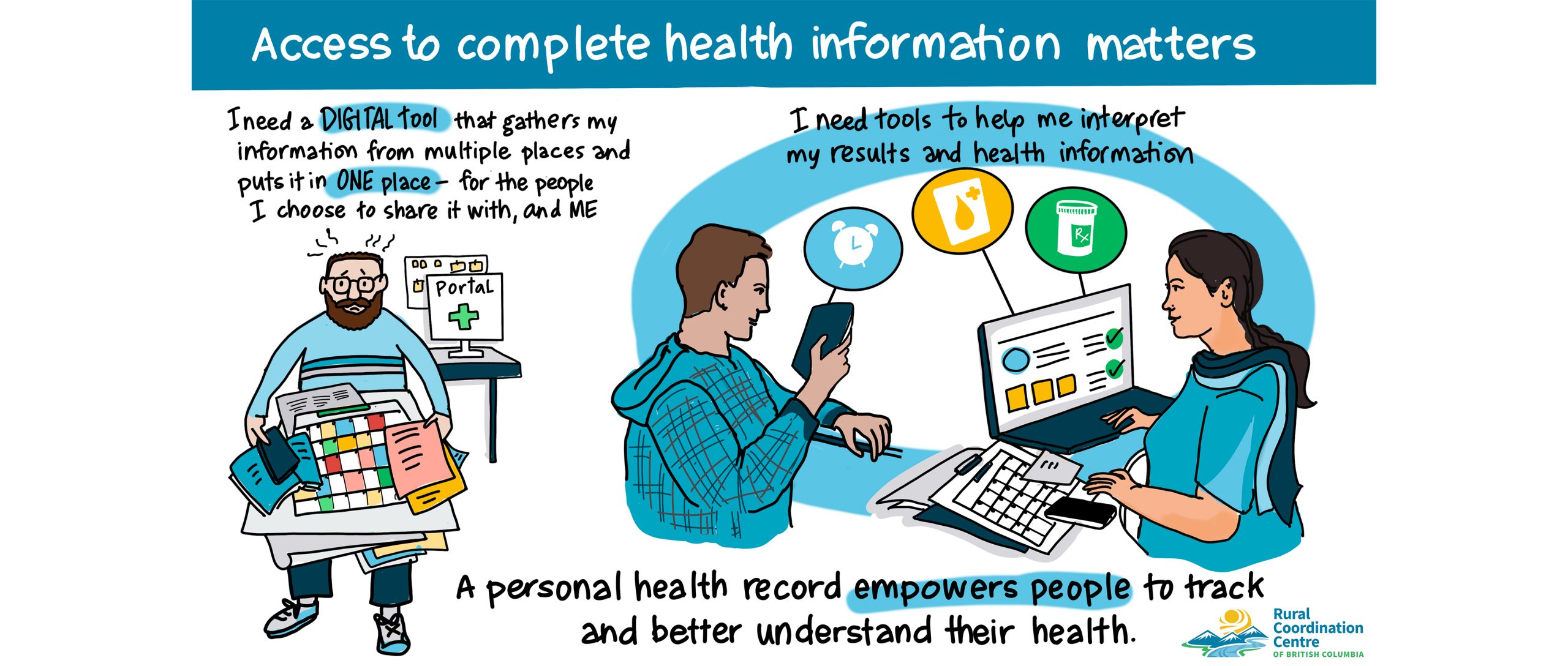 rural Personal Health Record (rPHR) project with RCCbc - knowledge mobilization project with Drawing Change