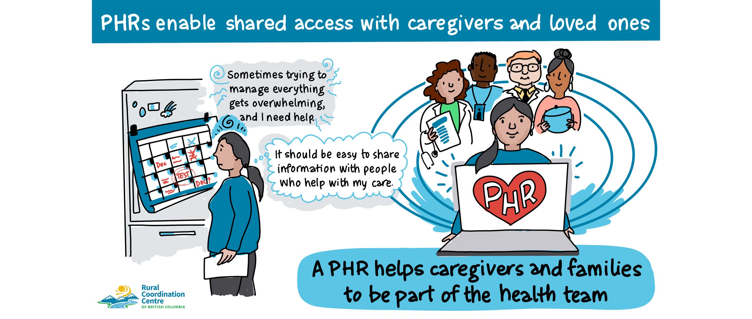rural Personal Health Record (rPHR) project with RCCbc - knowledge mobilization project with Drawing Change
