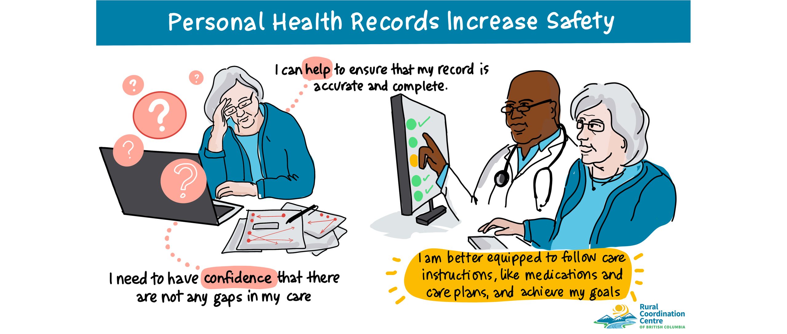 RCCbc rPHR - personal health records illustrated by Drawing Change