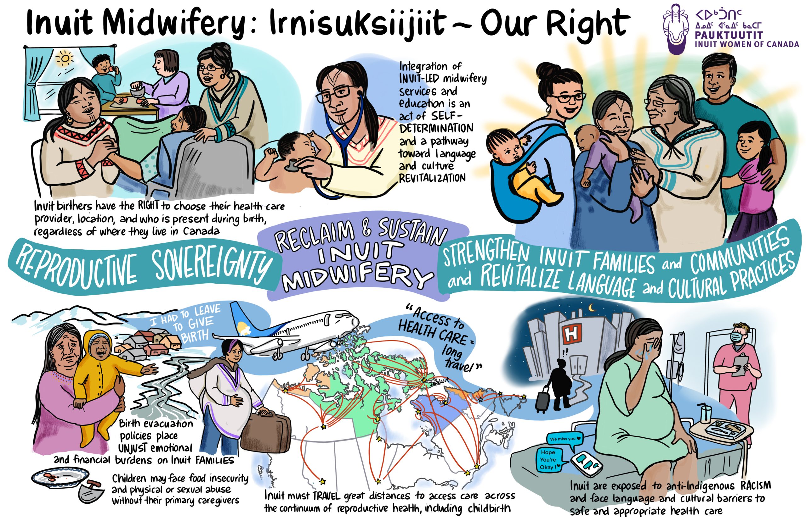 An image describing the issues and paths forward about Inuit Midwifery created by Pauktuutit and illustrated by Sam Bradd and Annalee Kornelsen. Text part one says Inuit birthers have the right to choose their healthcare provider, location, and who is present during birth, regardless of where they live in Canada. Birth evacuation policies, food insecurity and risks of violence, long travel distances, create harm; insead, Inuit reproductive sovereignty can be reclaimed, sustained and upheld including midwifery