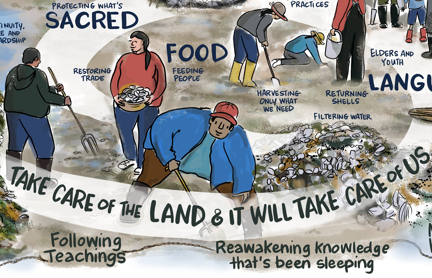 Illustration for Pauquachin First Nation and creating a traditional Sea Garden. Image of people harvesting shellfish and text says take care of the land and it will take care of us 